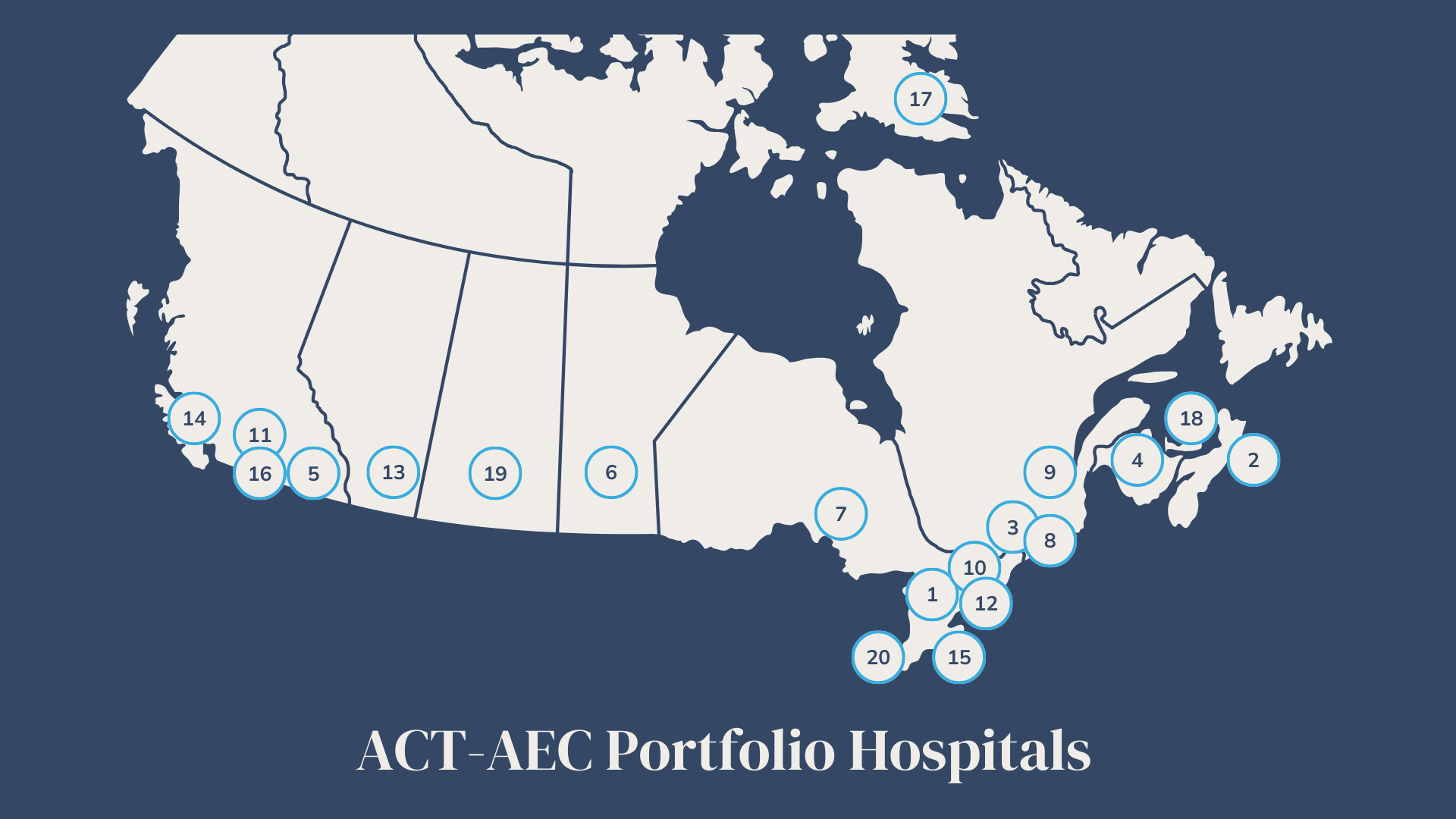 ACT Portfolio Hospitals Map of Canada with 20 locations numbered across 10 provinces